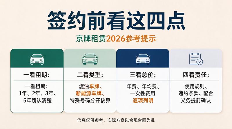 如何安全办理指标租赁
