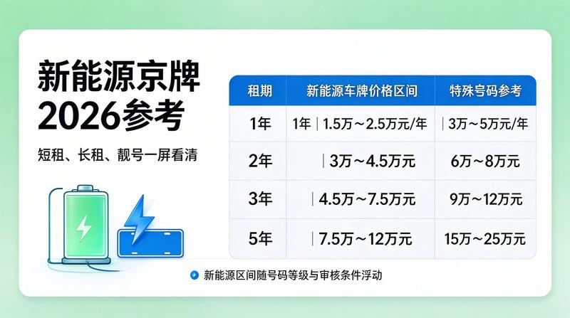2026年北京汽车指标政策更新